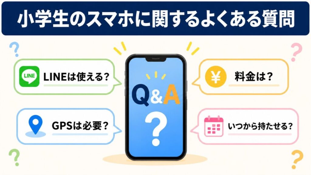 小学生のスマホに関するよくある質問として、LINE・料金・GPS・持たせる時期の4項目を示したイメージ