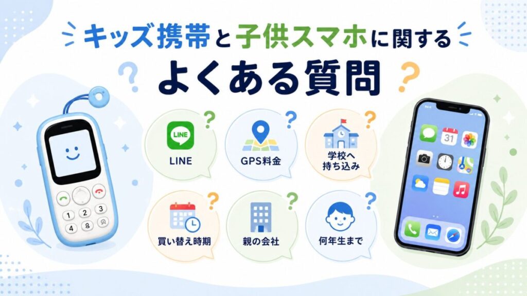 キッズ携帯と子供スマホに関するよくある質問として、LINE、GPS料金、学校への持ち込み、買い替え時期、親の携帯会社、何年生まで使えるかを吹き出しで示したイメージ画像