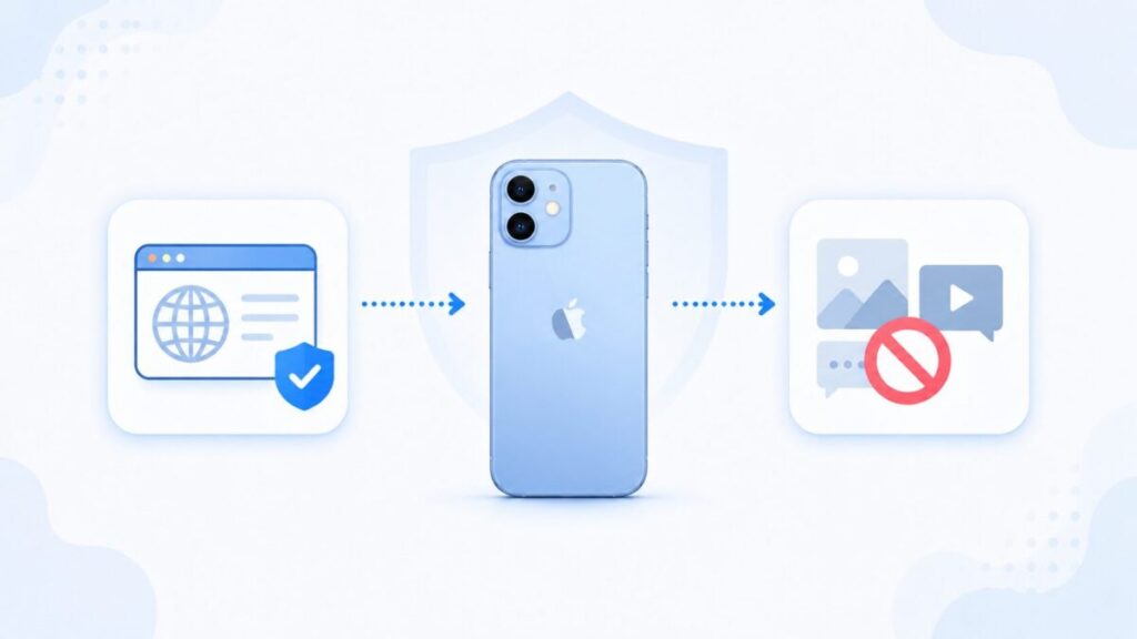 子供用iPhoneでWebサイトと不適切な画像や動画を制限する様子
