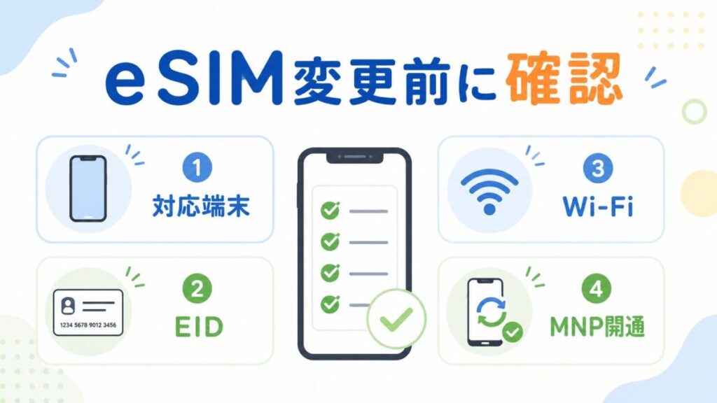 トーンモバイルのeSIM変更前に、対応端末、EID、Wi-Fi、MNP開通の4項目を確認するイメージ画像