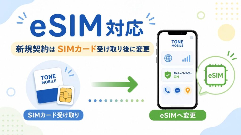 トーンモバイルの新規契約ではSIMカードを受け取り、その後eSIMへ変更する流れを示したイメージ画像
