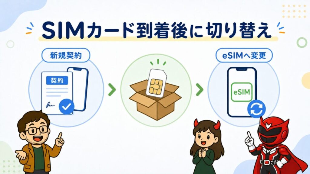 トーンモバイルの新規契約後にSIMカードを受け取り、その後eSIMへ切り替える流れを示したまとめ用イメージ画像
